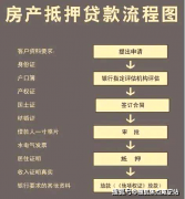 <b>及添加外不雅的通透性</b>
